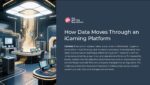 How Data Moves Through an iGaming Platform