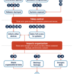 Ransomware playbook (ITSM.00.099) – Canadian Centre for Cyber Security