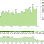 Macau January GGR surges to $2.79B, marking 24% YoY growth | AGB