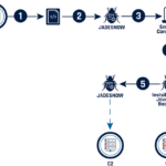 EtherHiding: The trojan in your toolchain – Canadian Centre for Cyber Security