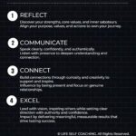 Assertive Leadership: Is R.C.C.E. the Clarity Framework You’ve Been Missing?